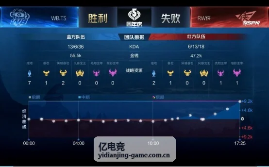 亿电竞游戏攻略专题